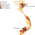 Vietnam Industries