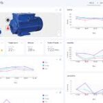 Maximo performance feature image