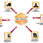 Maximo Training Feature