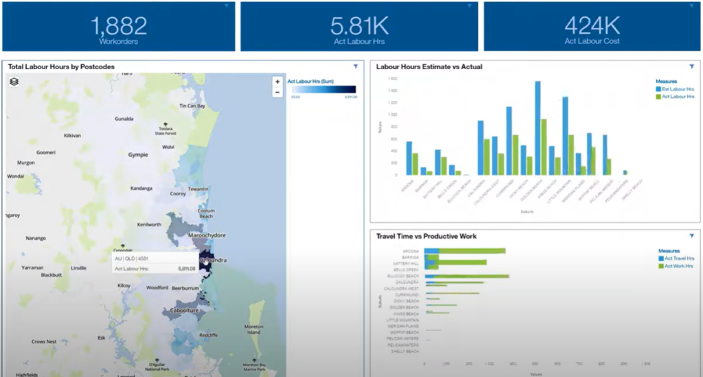 Maximo-Dashboard-In-Cognos
