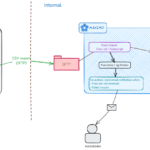 Optimise Error Notification for Reliable Maximo Integration