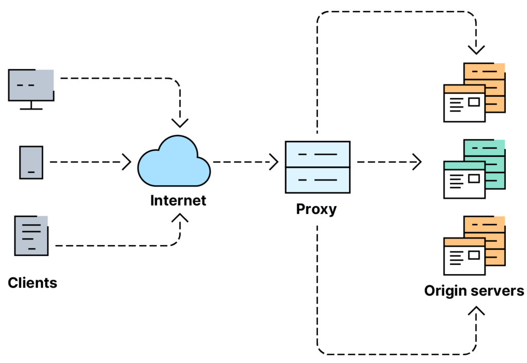 Load Balancer generic architecture
