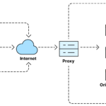 Load Balancer generic architecture