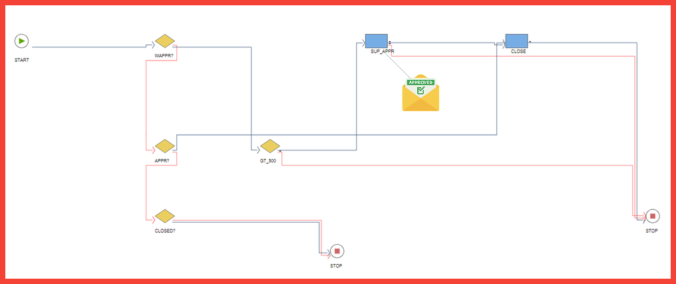 Example of Approval via Email in the Maximo out-of-the-box PRSTATUS workflow