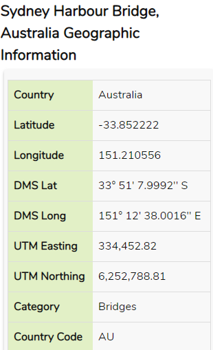 Coordinate of the Sydney Harbour bridge for testing