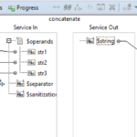 Tundra String concat function
