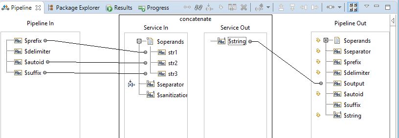 Tundra String concat function