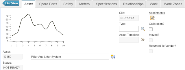 Create a custom chart control in Maximo