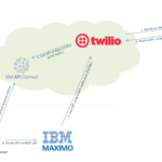 Integration Maximo with Twilio