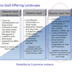 Maximo SaaS Flex features