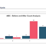 Inventory ABC Analysis report in Maximo