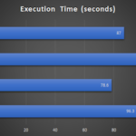 Maximo performance when turning on DB InMemory
