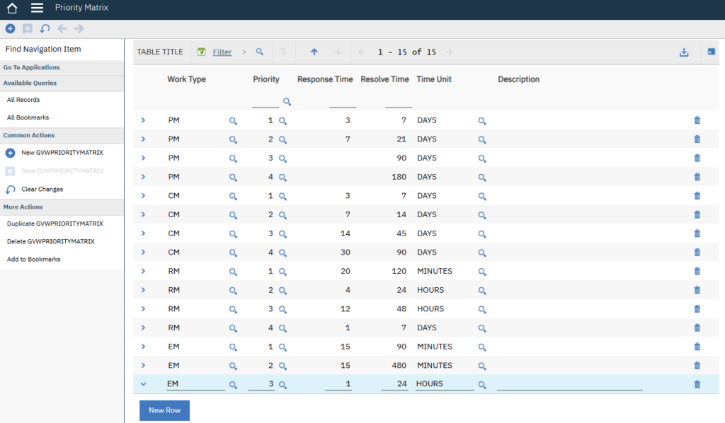 An example of a custom Priority Matrix application in Maximo