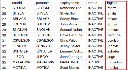maxuser table with userid and loginid